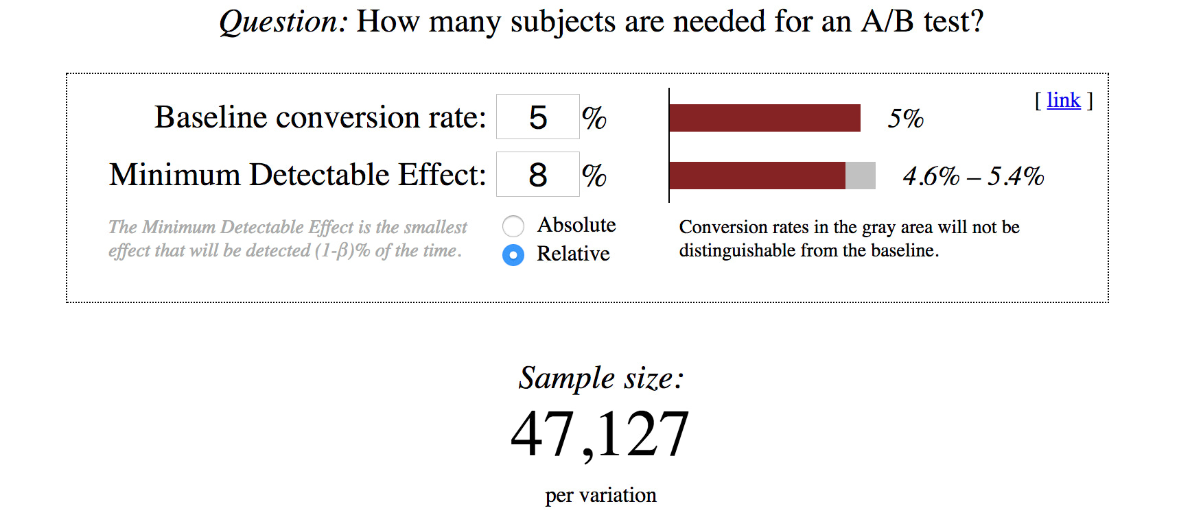 A/B Testing Strategy: Data-Driven Way to Boost Revenue