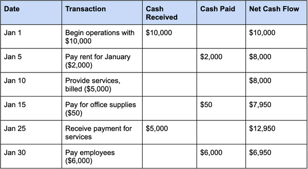 cash basis accounting