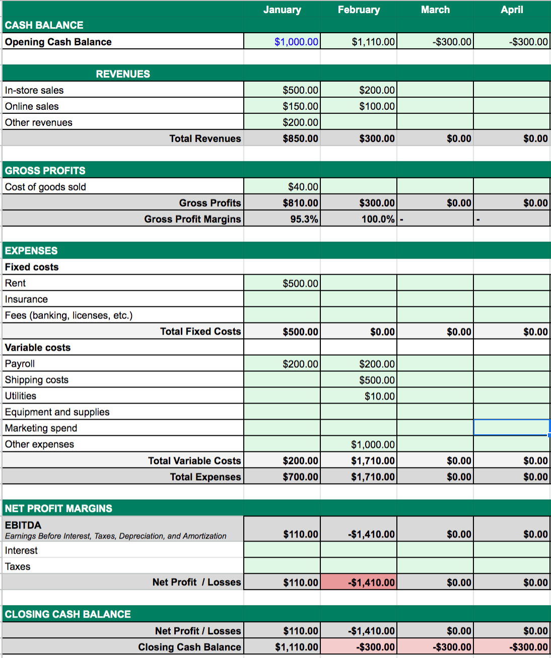 what-is-cash-flow-management-template-and-examples-2022-zohal