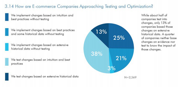 Don't Fear Analytics (I'll Make It Simple For You)