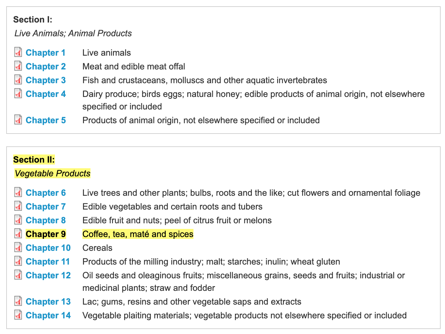 List of chapters to find HTS codes for animal and vegetable products