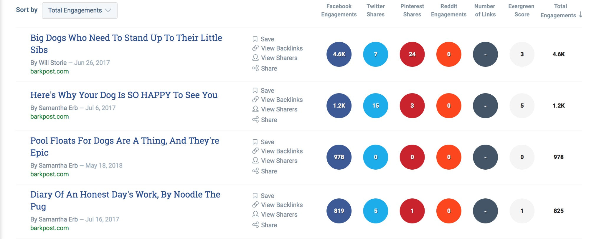 Using BuzzSumo to research competitors' websites