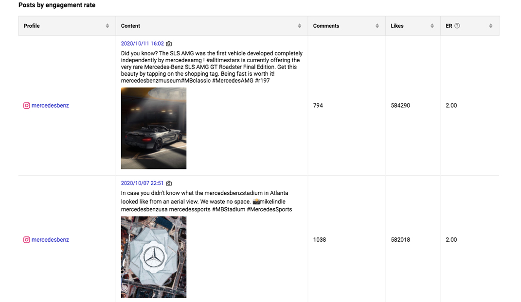 instagram competitor engagement spreadsheet