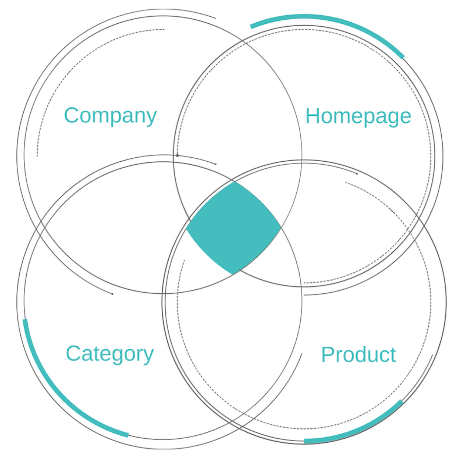 tiffany and co value proposition