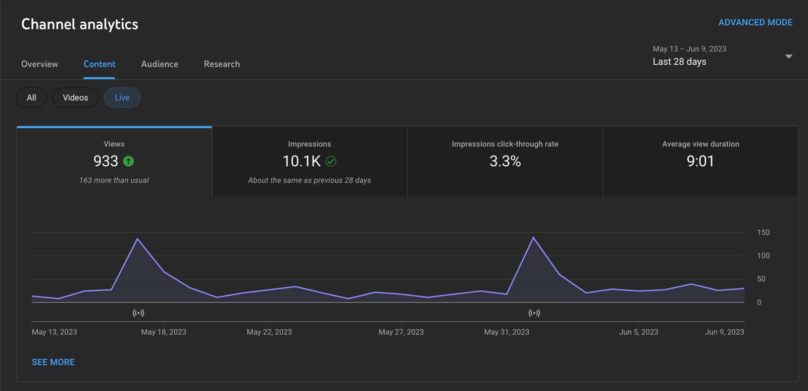 content tab youtube analytics