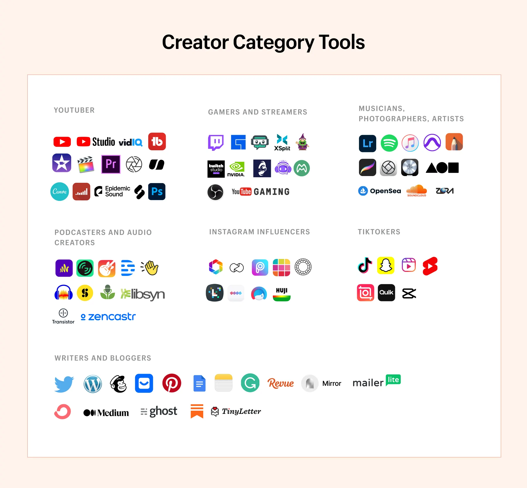 A chart visualizing the different creator tools by type of creator