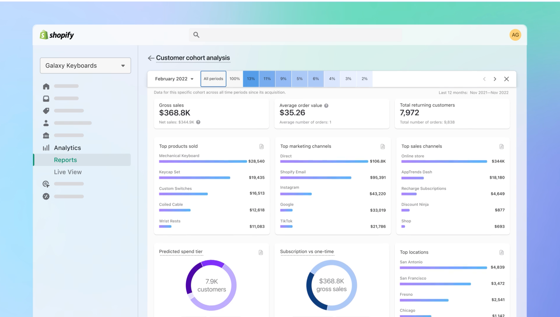 Customer cohort analysis in Shopify Analytics dashboard.