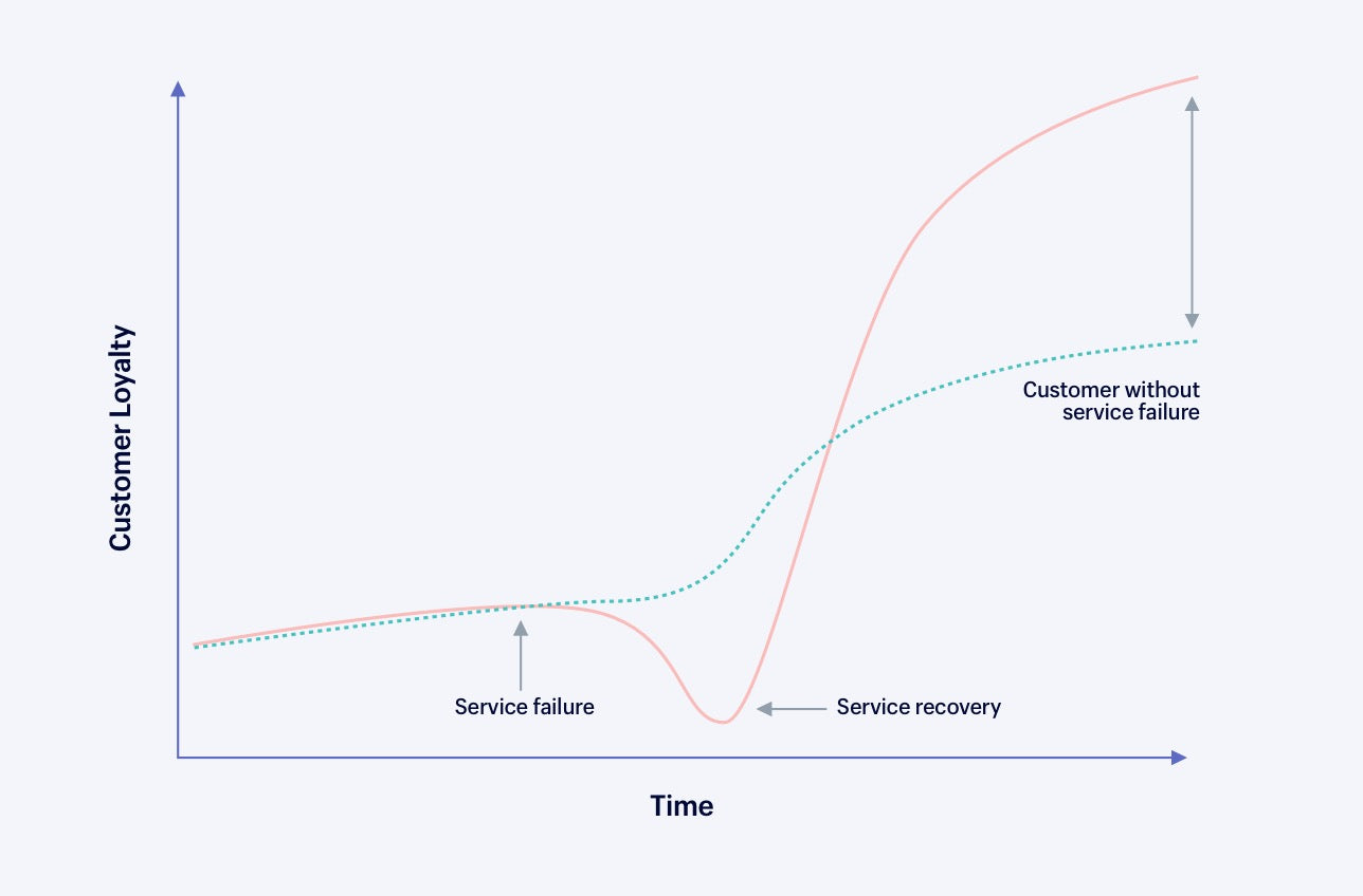 Benefits of Providing Good Customer Service: The Ultimate Guide to  Providing World-Class Support - Shopify Canada