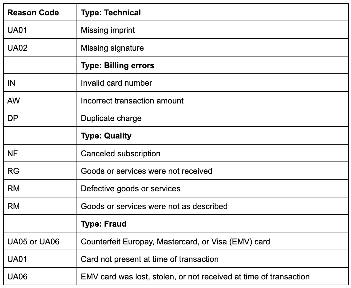 discover reason codes