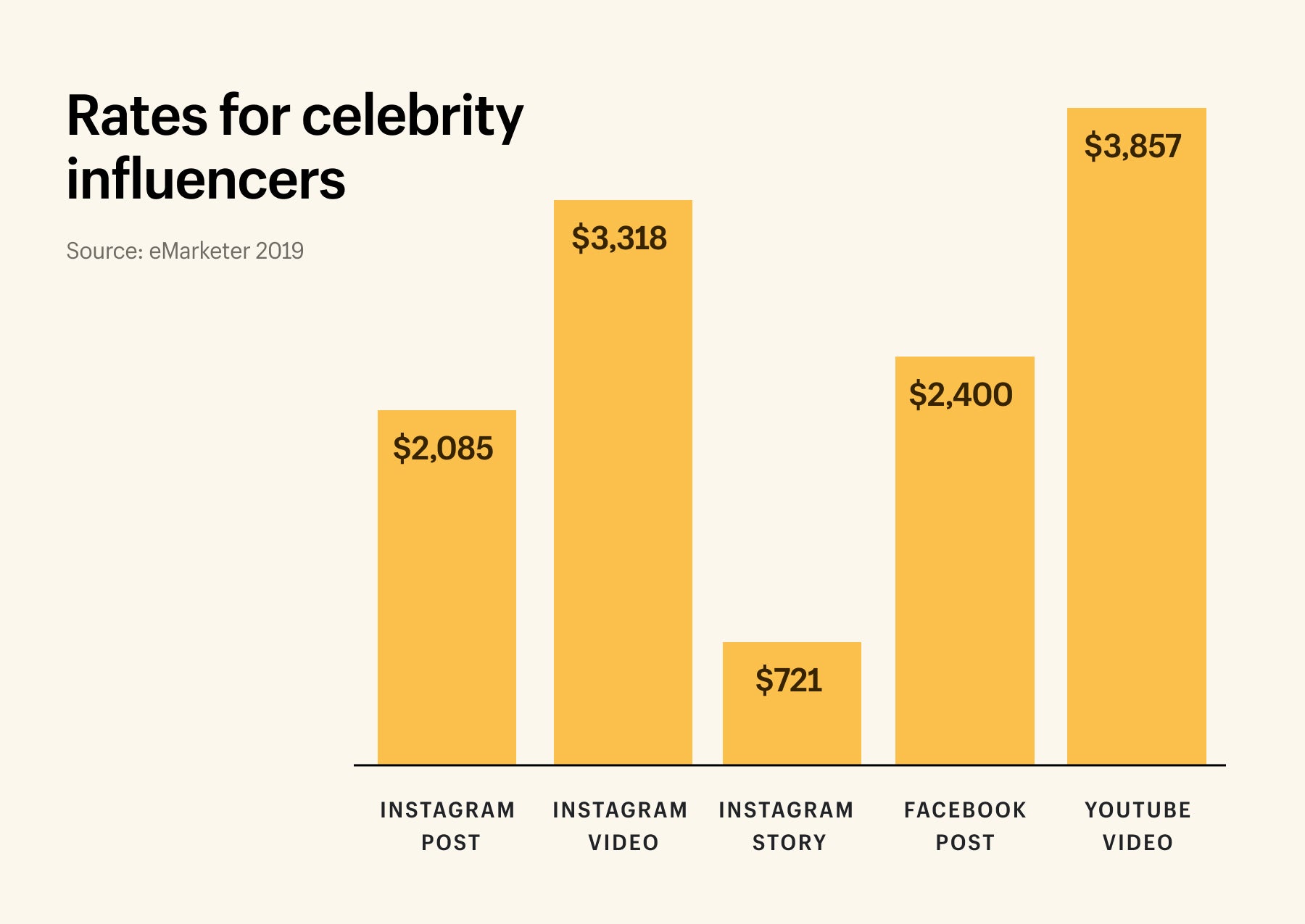 Data Analytics and Celebrity Brand Endorsements Should Work Together.  Here's why