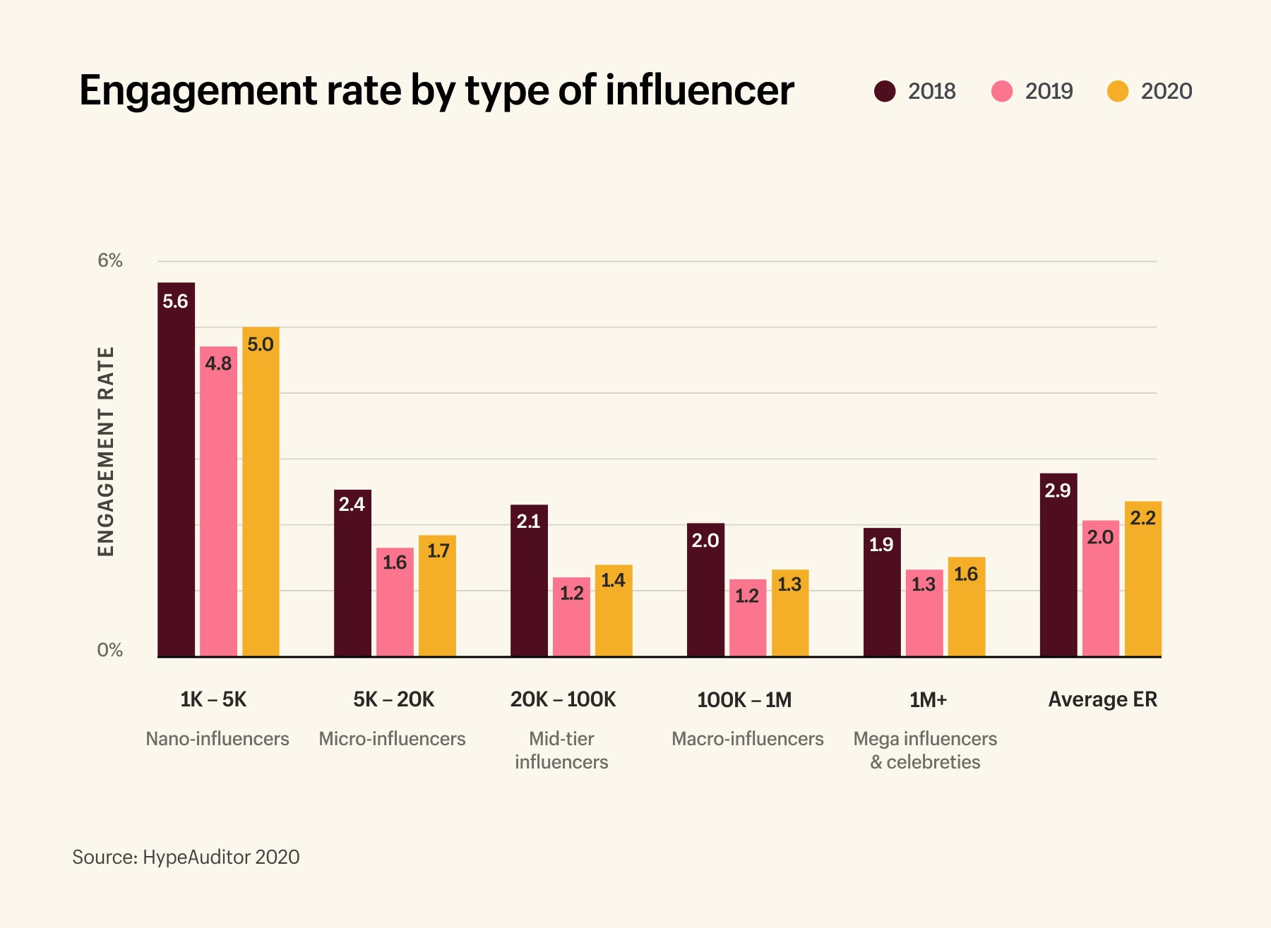 30+ Influencer Marketing Statistics You Should Know (2024)