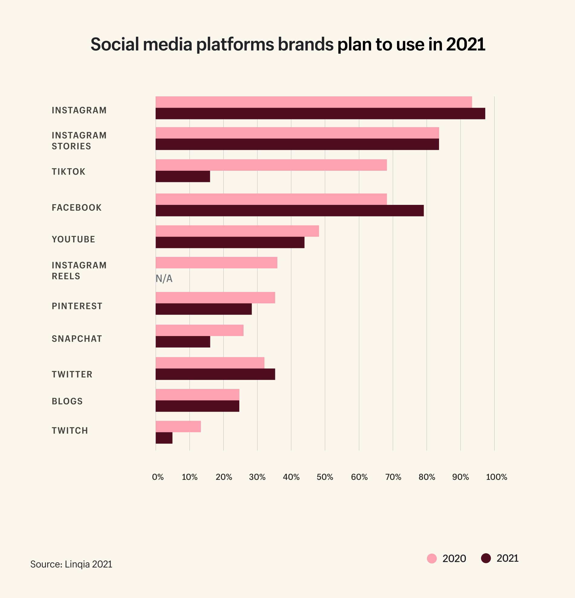 30+ Influencer Marketing Statistics You Should Know (2024)