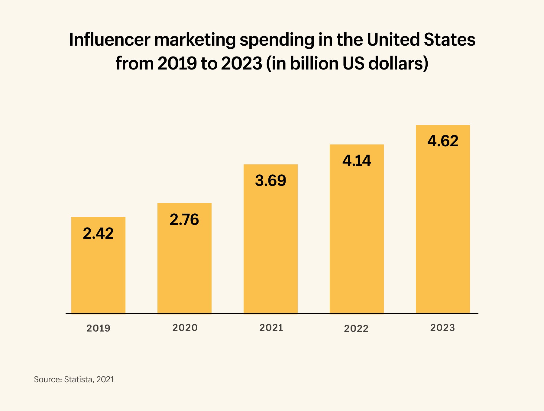 30+ Influencer Marketing Statistics You Should Know (2024)