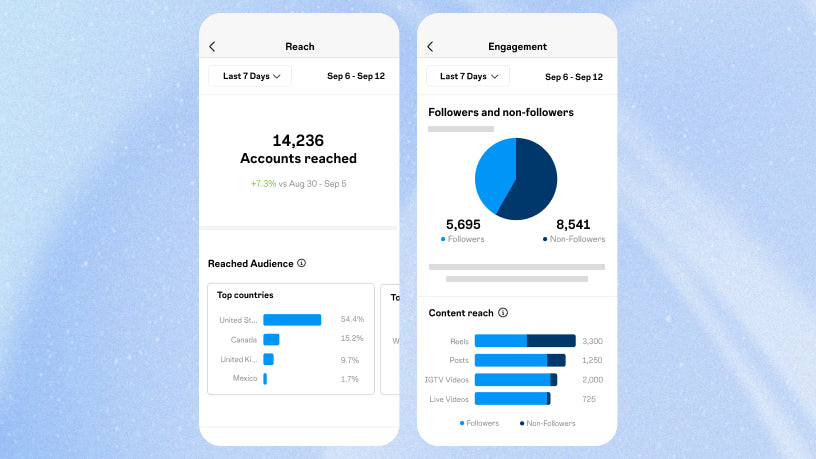 Side by side panels showing two mobile screens demonstrating Instagram Insights