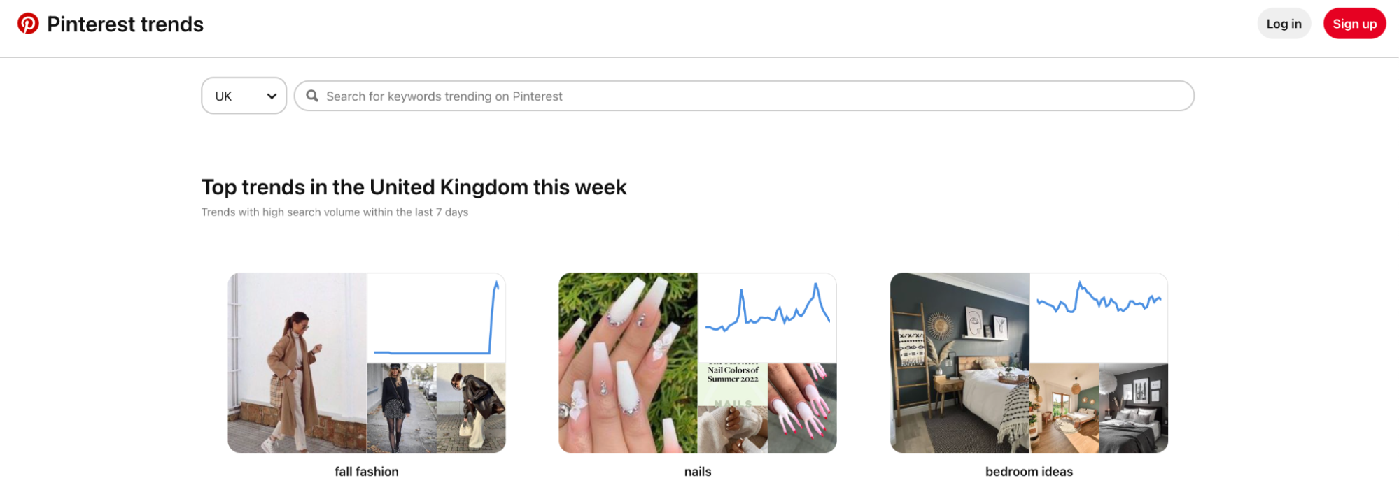 Pinterest Trends shows fall fashion, nails, and bedroom ideas are the most-pinned topics this week.