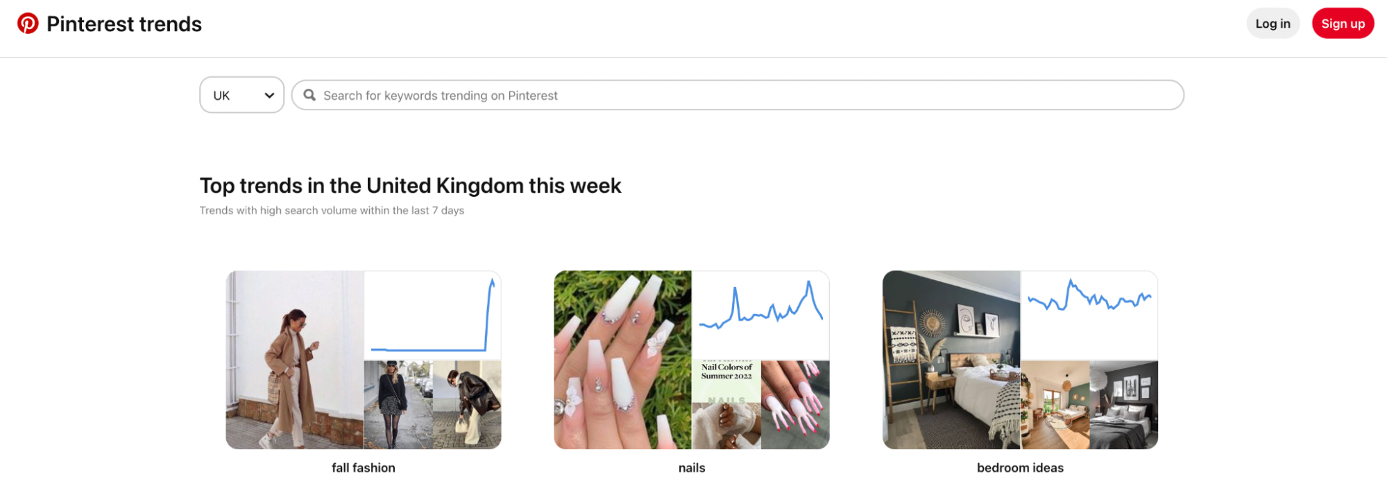 Pinterest Trends shows fall fashion, nails, and bedroom ideas are the most-pinned topics this week.