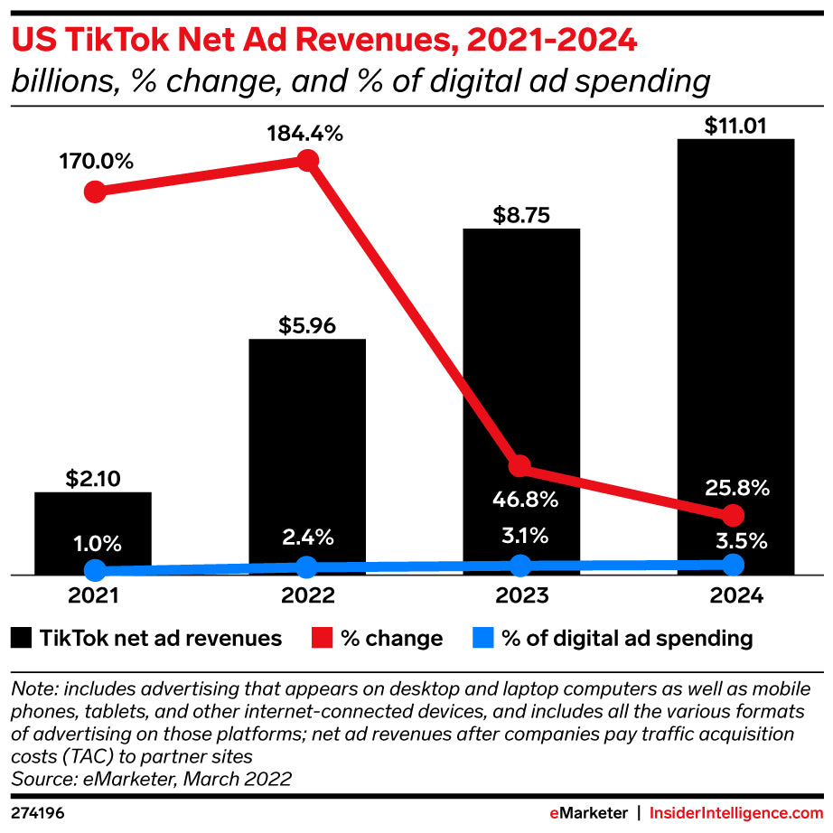 tiktok stock price per share