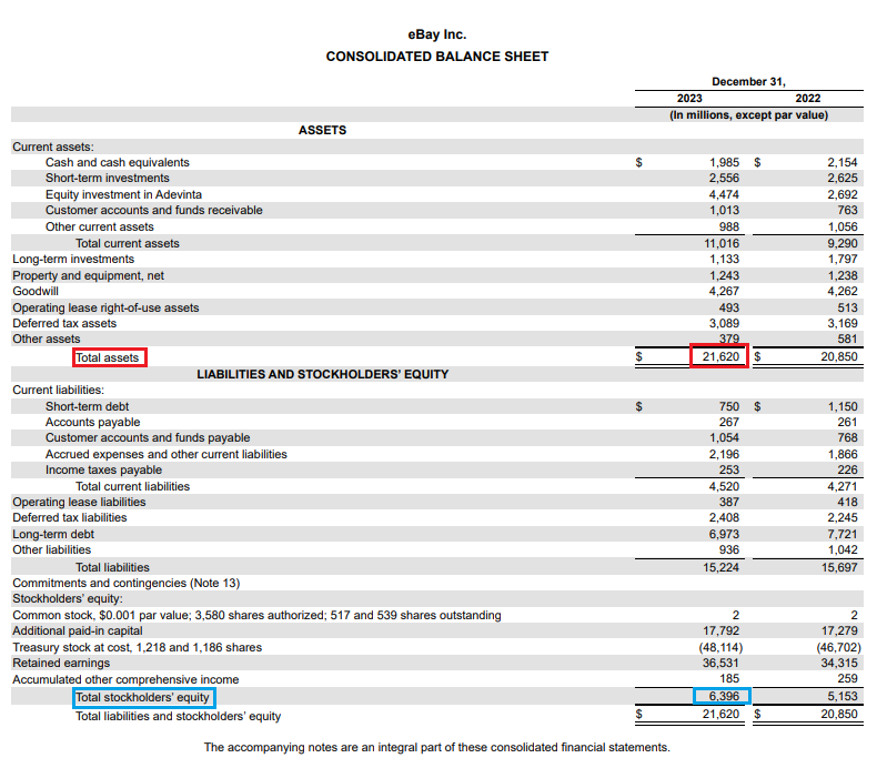 eBay’s December 31, 2023 balance sheet with assets and total stockholders’ equity annotated