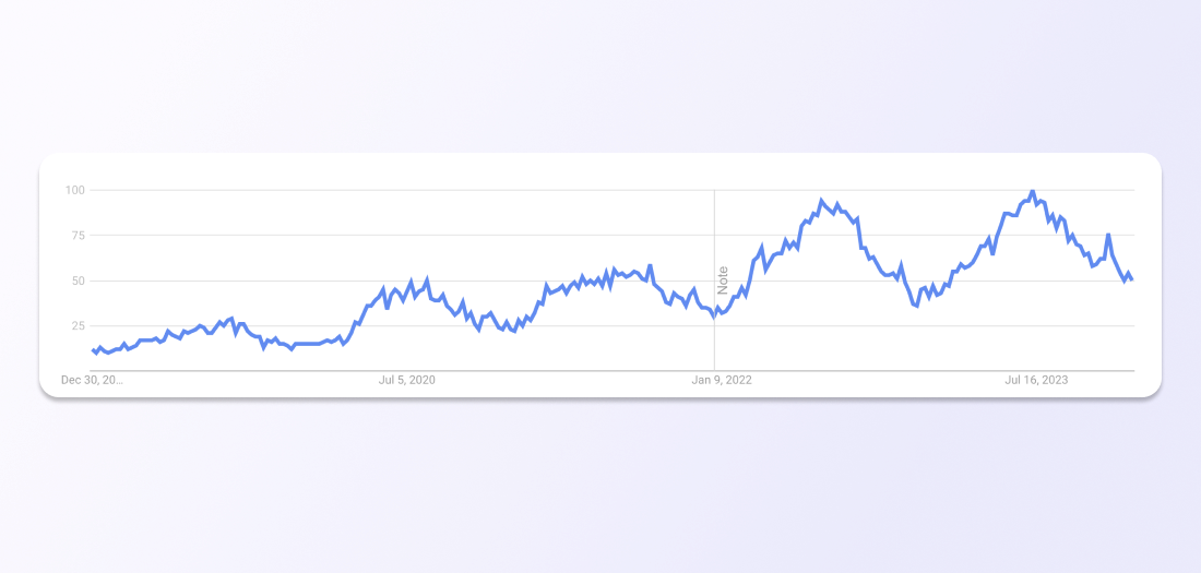 Chart: The Most Popular Items Bought Online in Australia