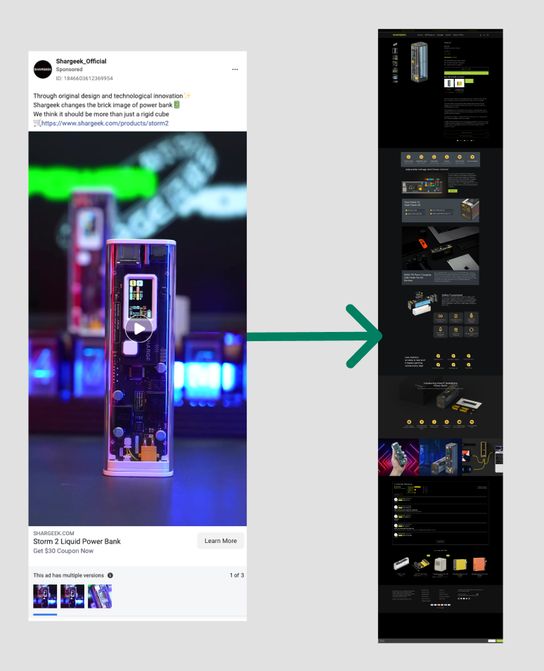 a visualization of how a sales funnel creates an ecommerce user experience between shargeek’s ad and its long-form product page