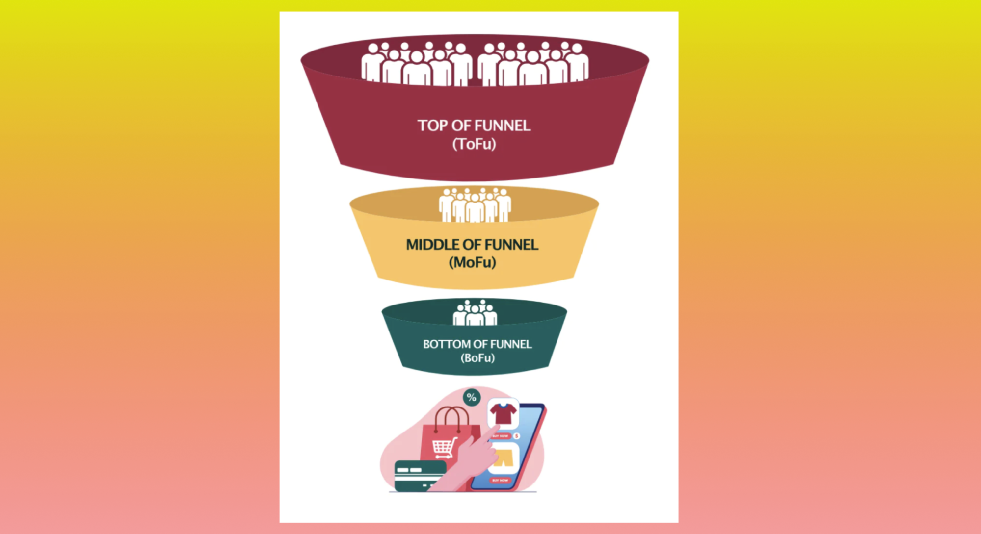 Image of an ecommerce sales funnel