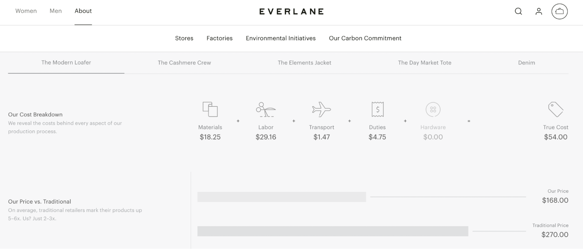 Image showing Everlane’s true cost calculator providing pricing transparency for shoppers