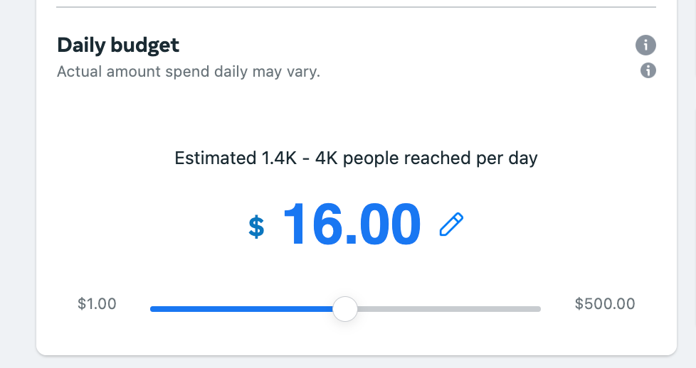 facebook ad budget