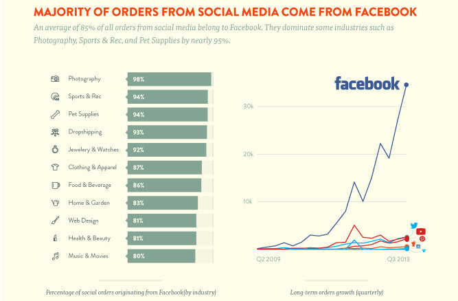 4. Launch a Facebook Store