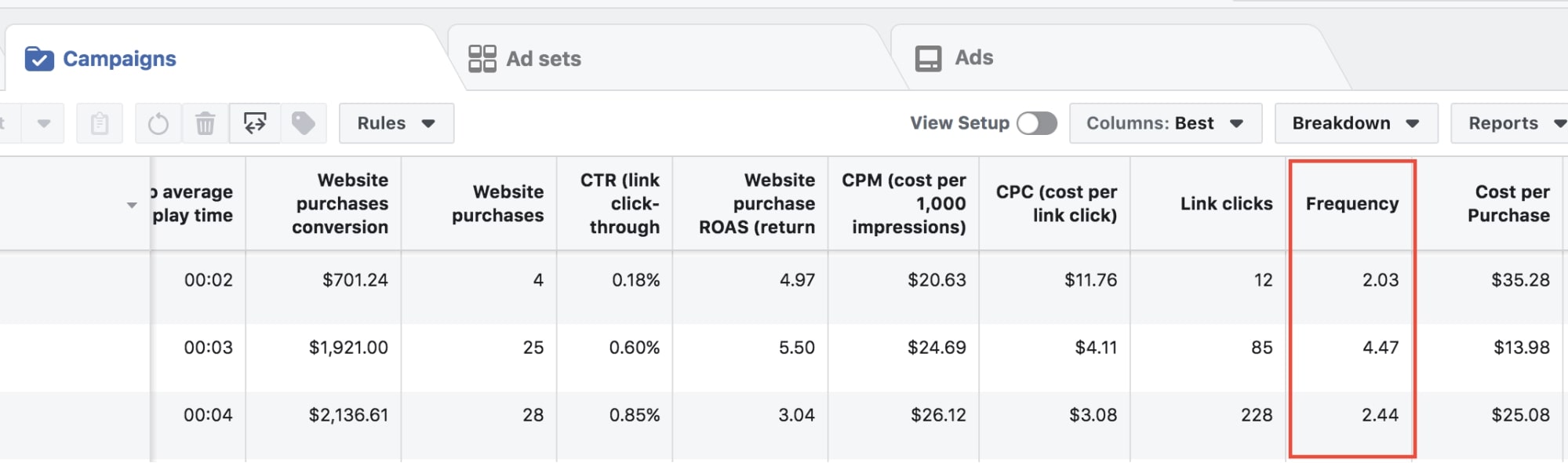 Frequenza metrica di Facebook per la visualizzazione inserzioni retargeting