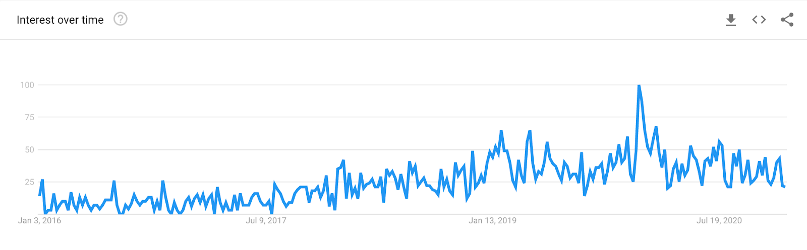 Tendenza tè del digiuno