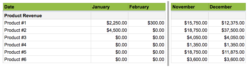 Shopify’s seasonal forecasting template calculates your predicted sales.