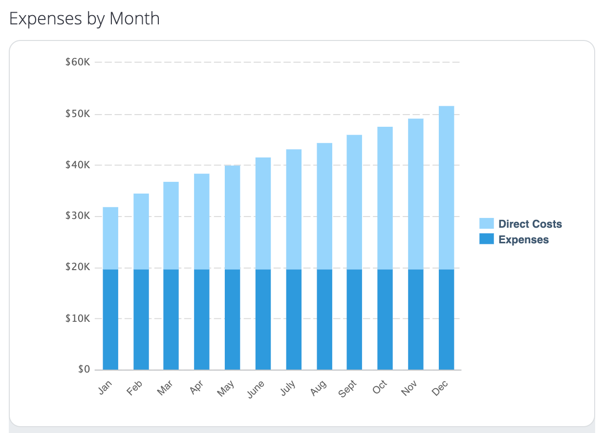 A sample bar chart showing business expenses by month