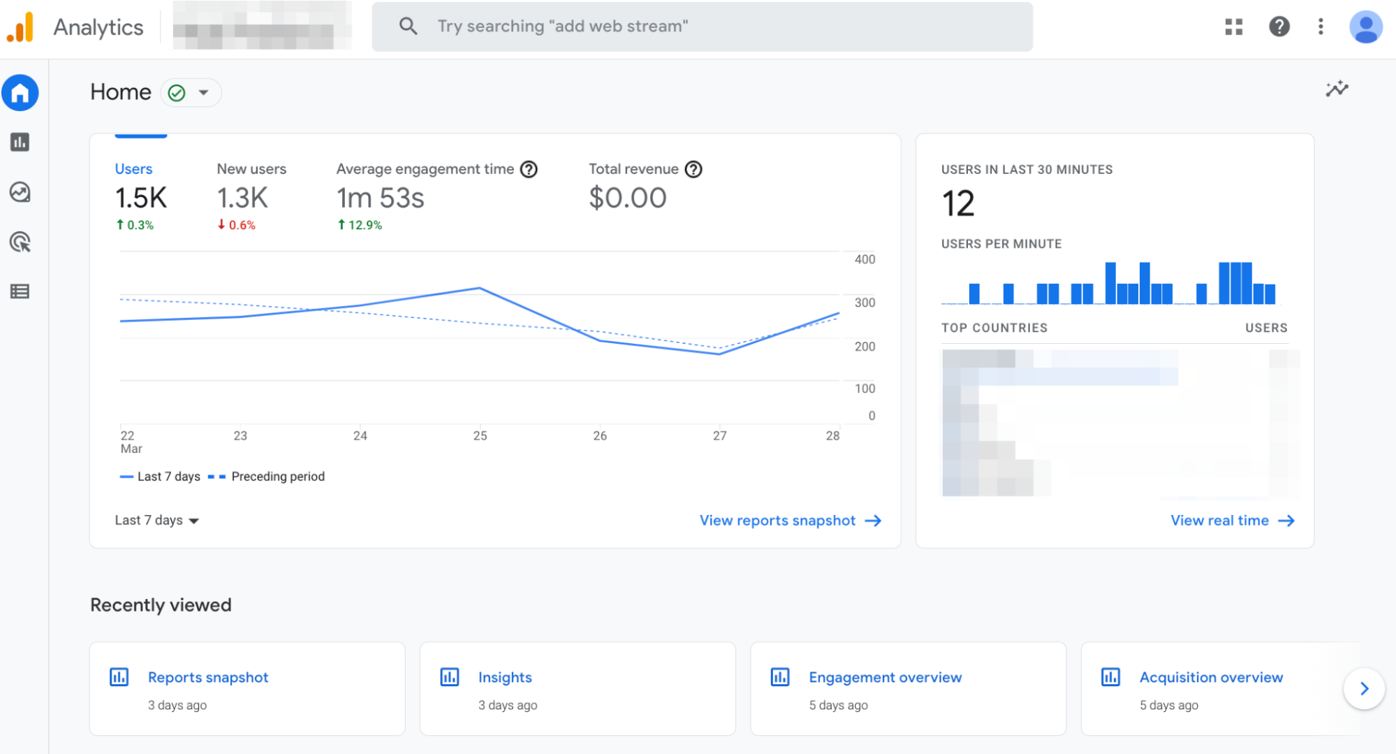 Google analytics dashboard.