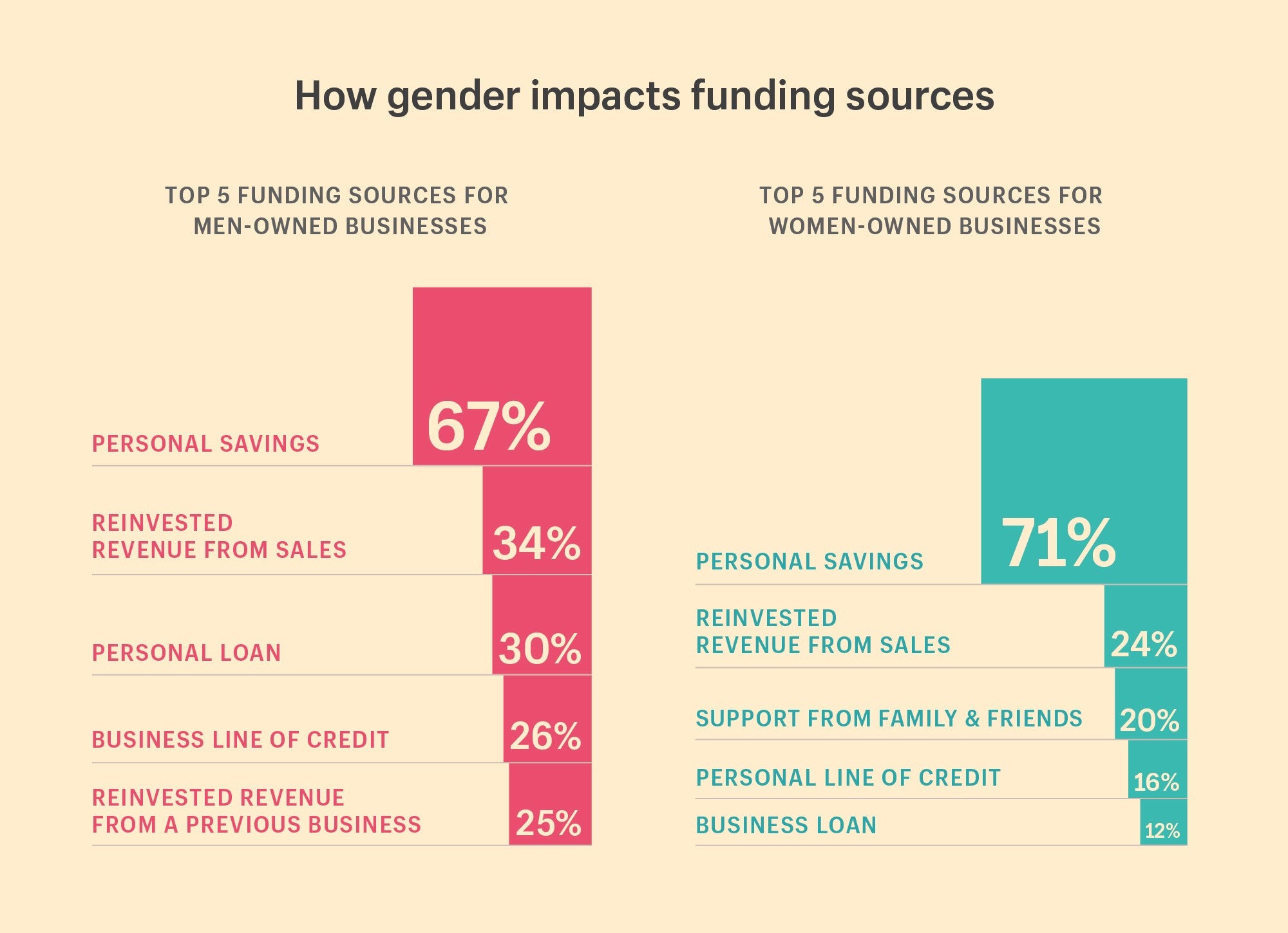 gender-funding-sources