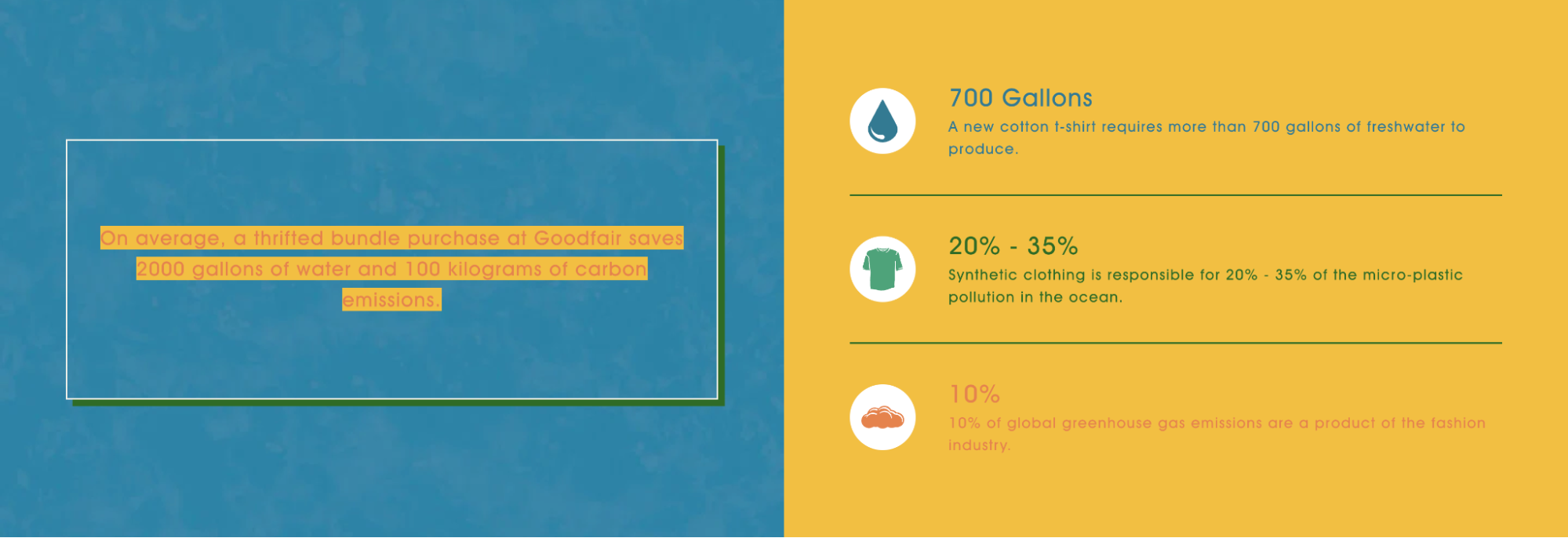 A Goodfair infographic showing multiple facts related to the fashion industry’s environmental impact.