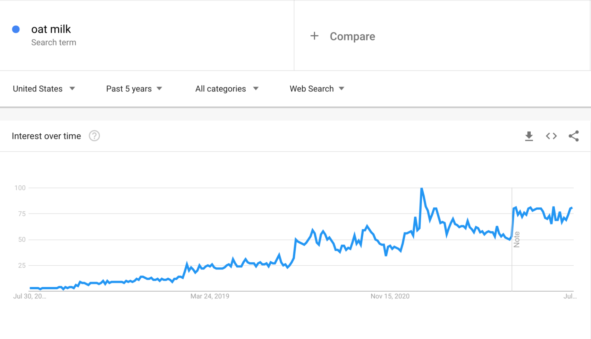 google trends for market research