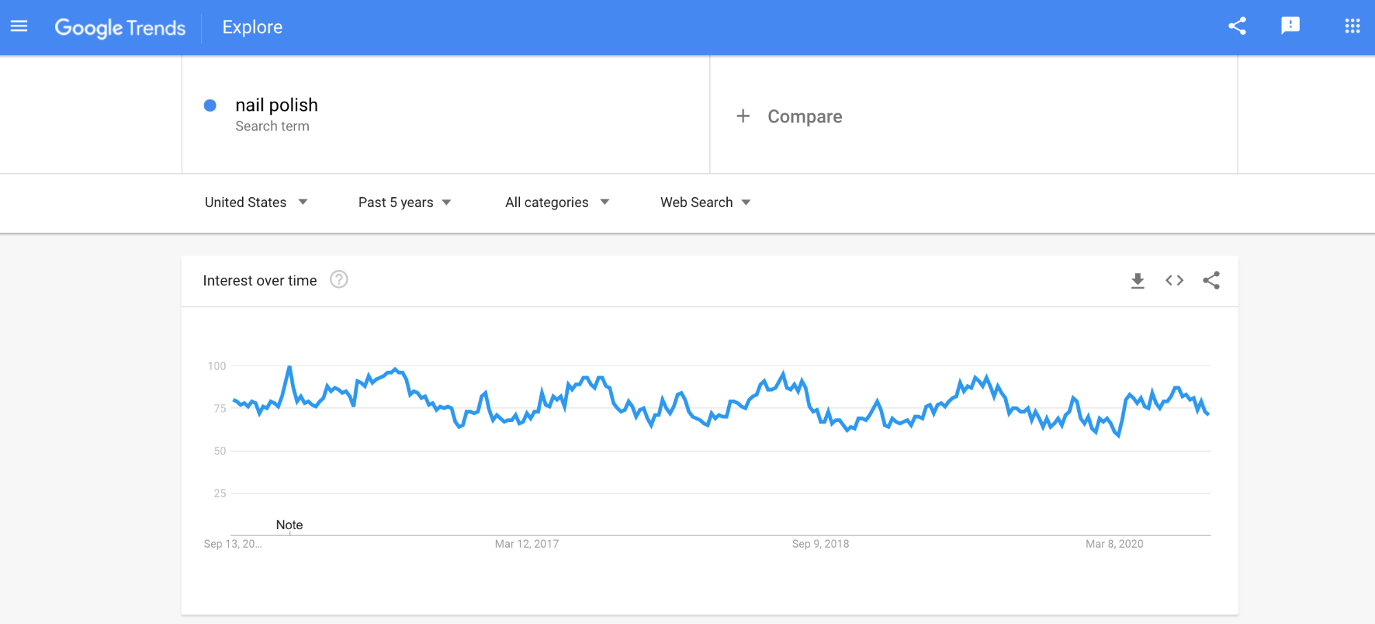 Google trends