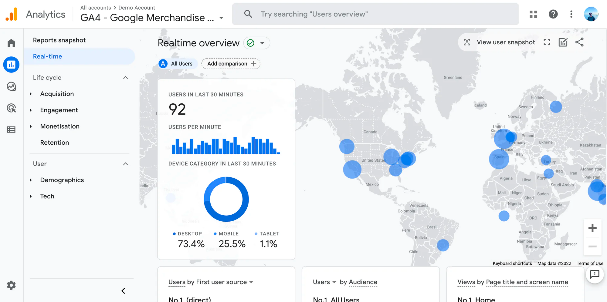 Screenshot of Google Analytics’ real-time report showing numbers of users on the website.