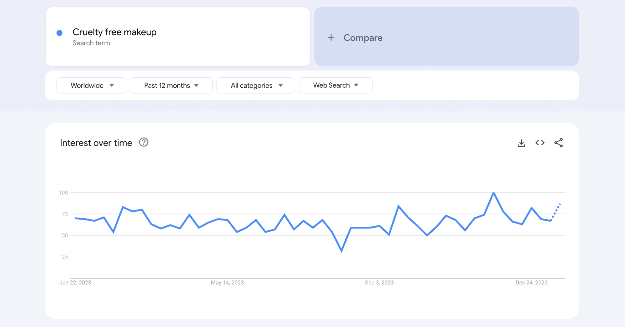 Start Selling in a Niche Market Today: 9 Examples (-1) - Shopify