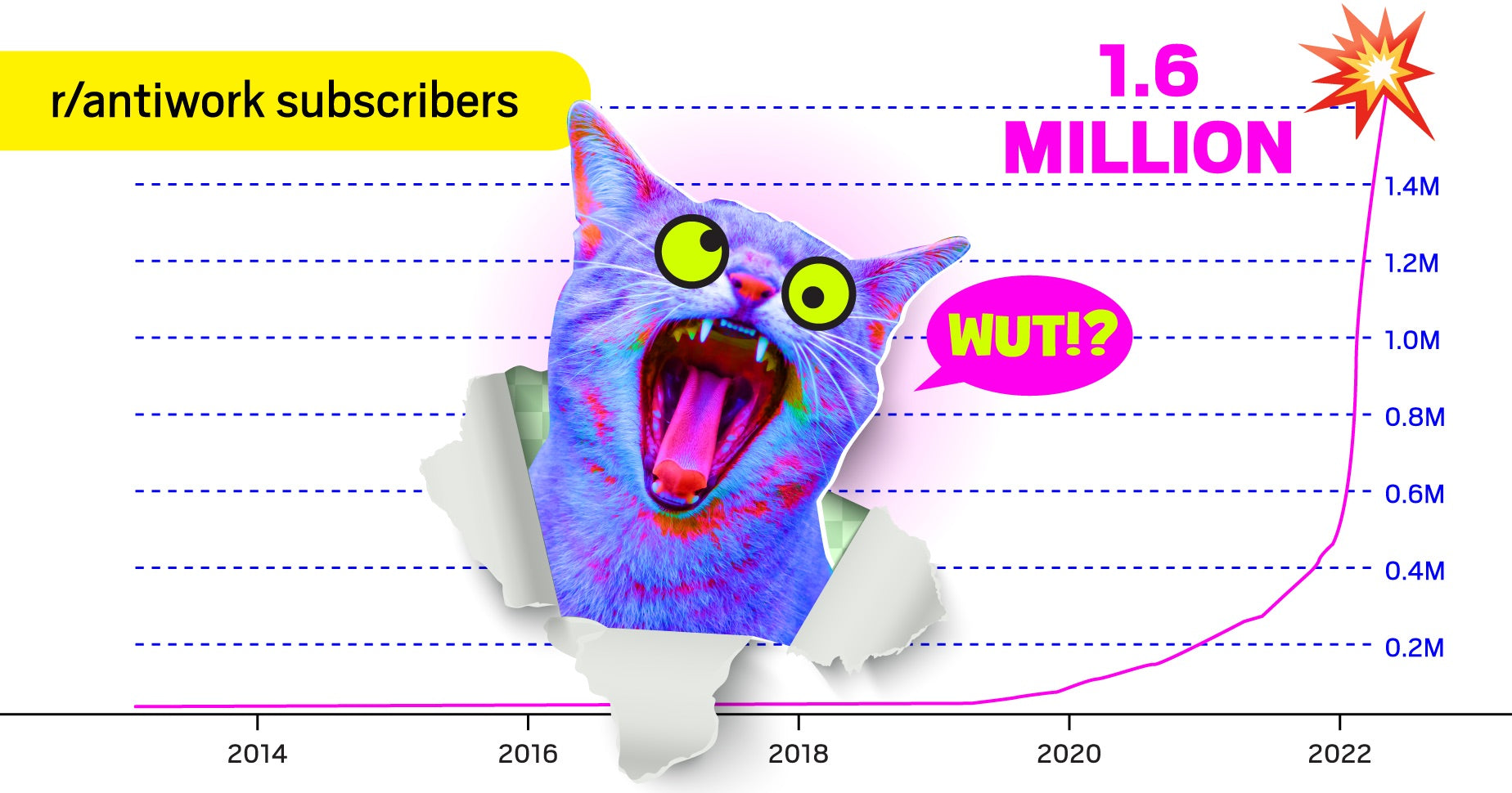 A graphic of another graph, overlayed with a cartoon crazy cat 