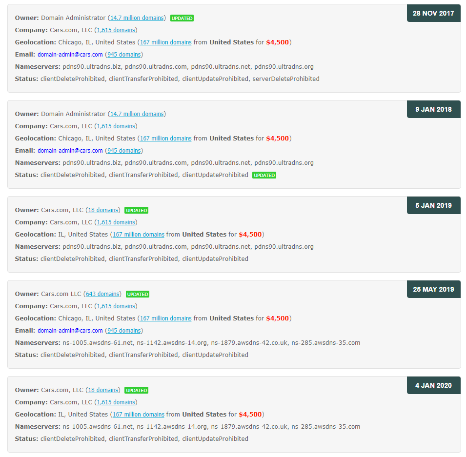 domain ownership record