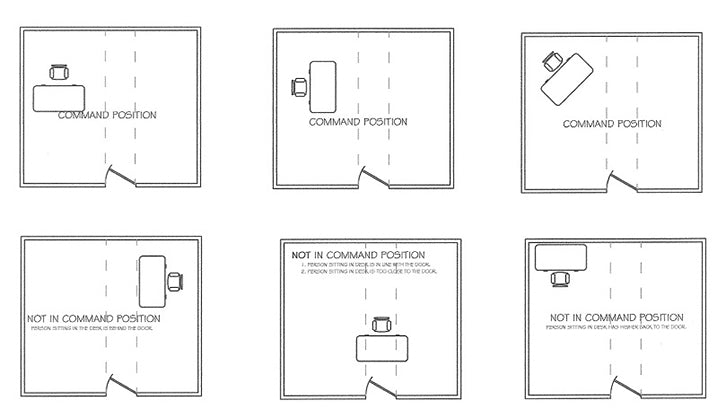 Home Office Ideas Build The Perfect Layout For Productivity