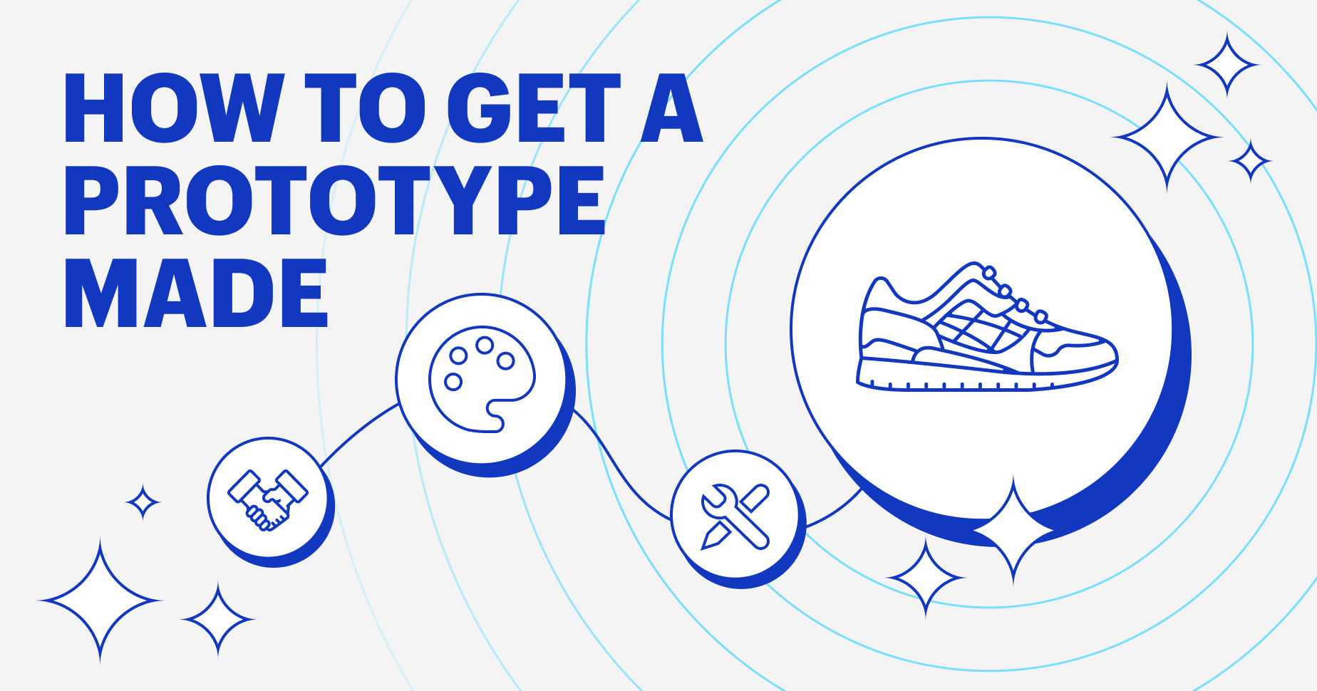 Example of the design thinking process on how prototypes are built