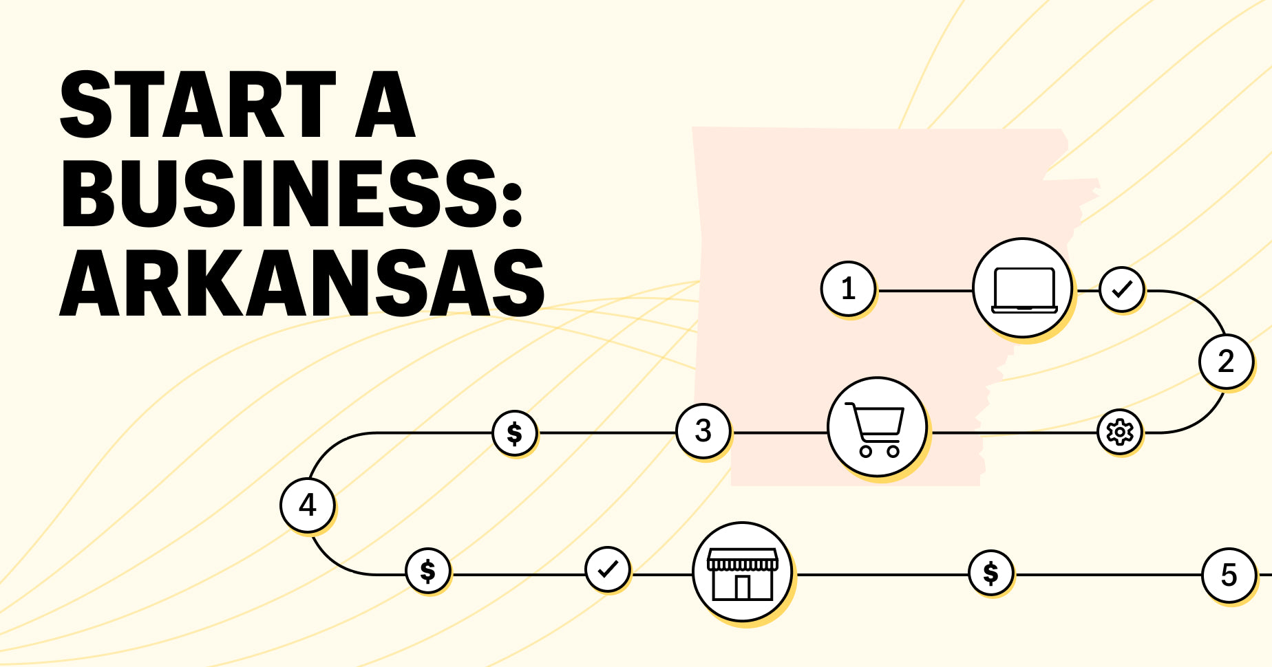 how to start a business in Arkansas