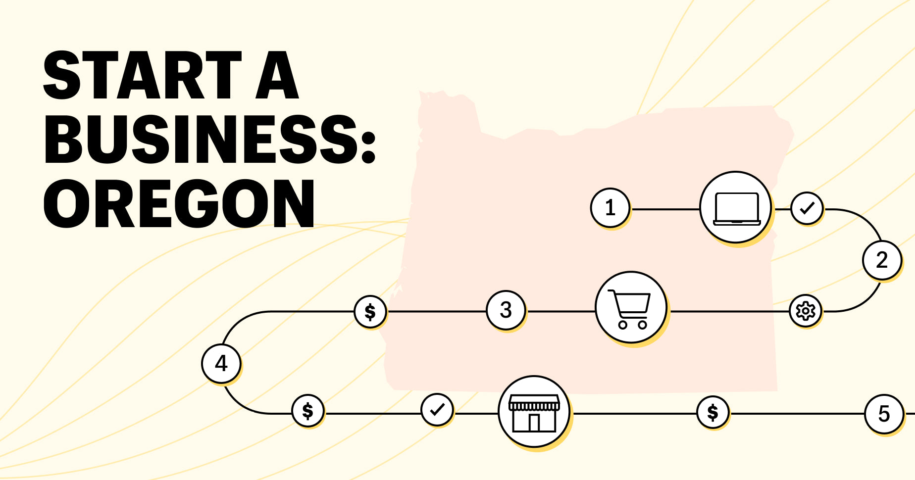 how to start a business in Oregon