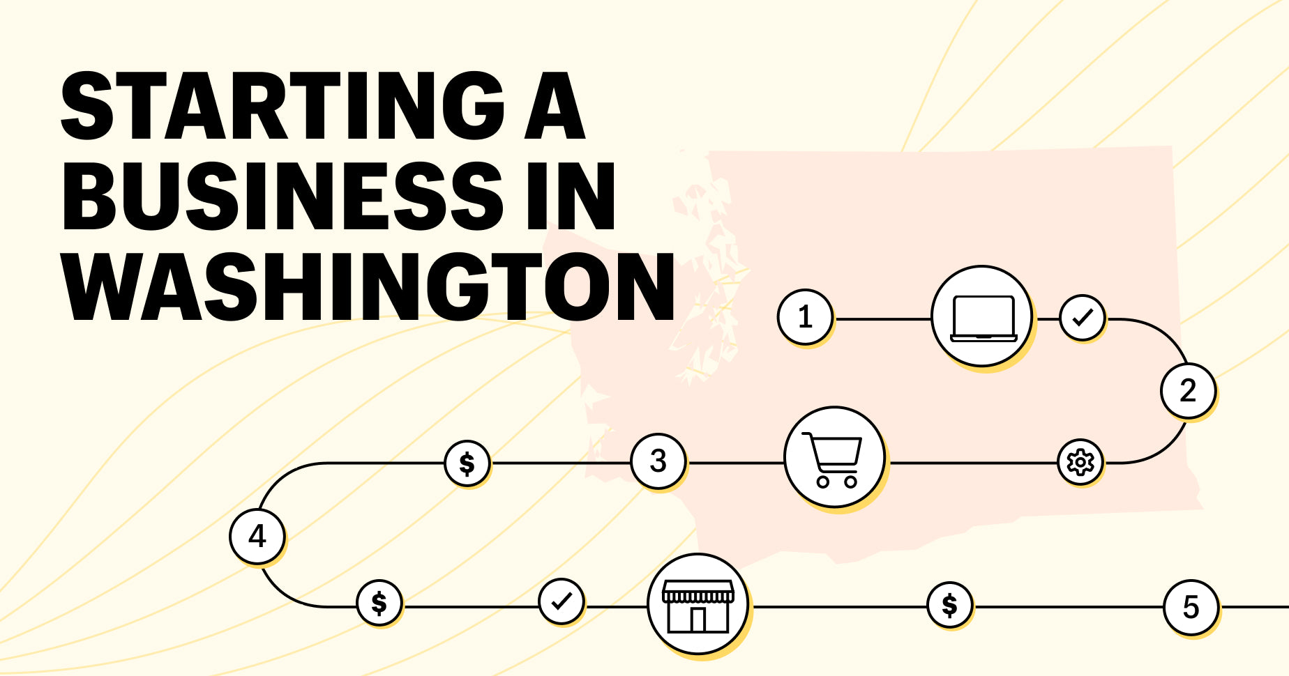 How to start a business in Washington