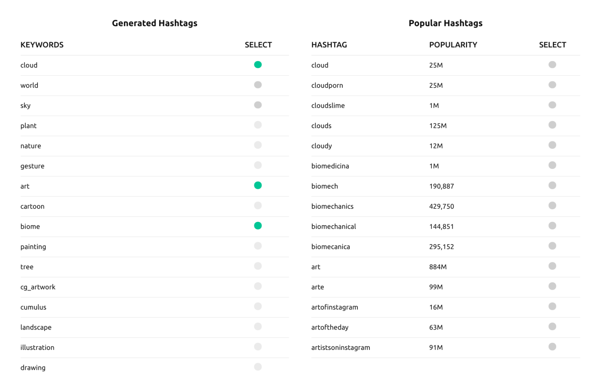 influencer marketing hub generated hashtags