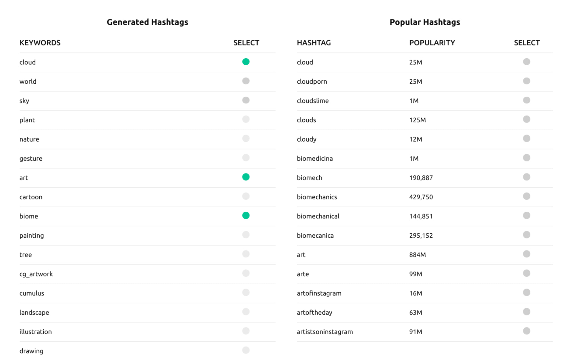 370+ Best Instagram Hashtags To Get More Likes 2023