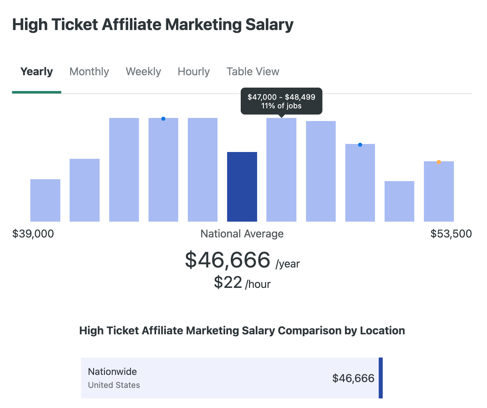 10 Best Gaming Affiliate Programs To Make Money In 2023