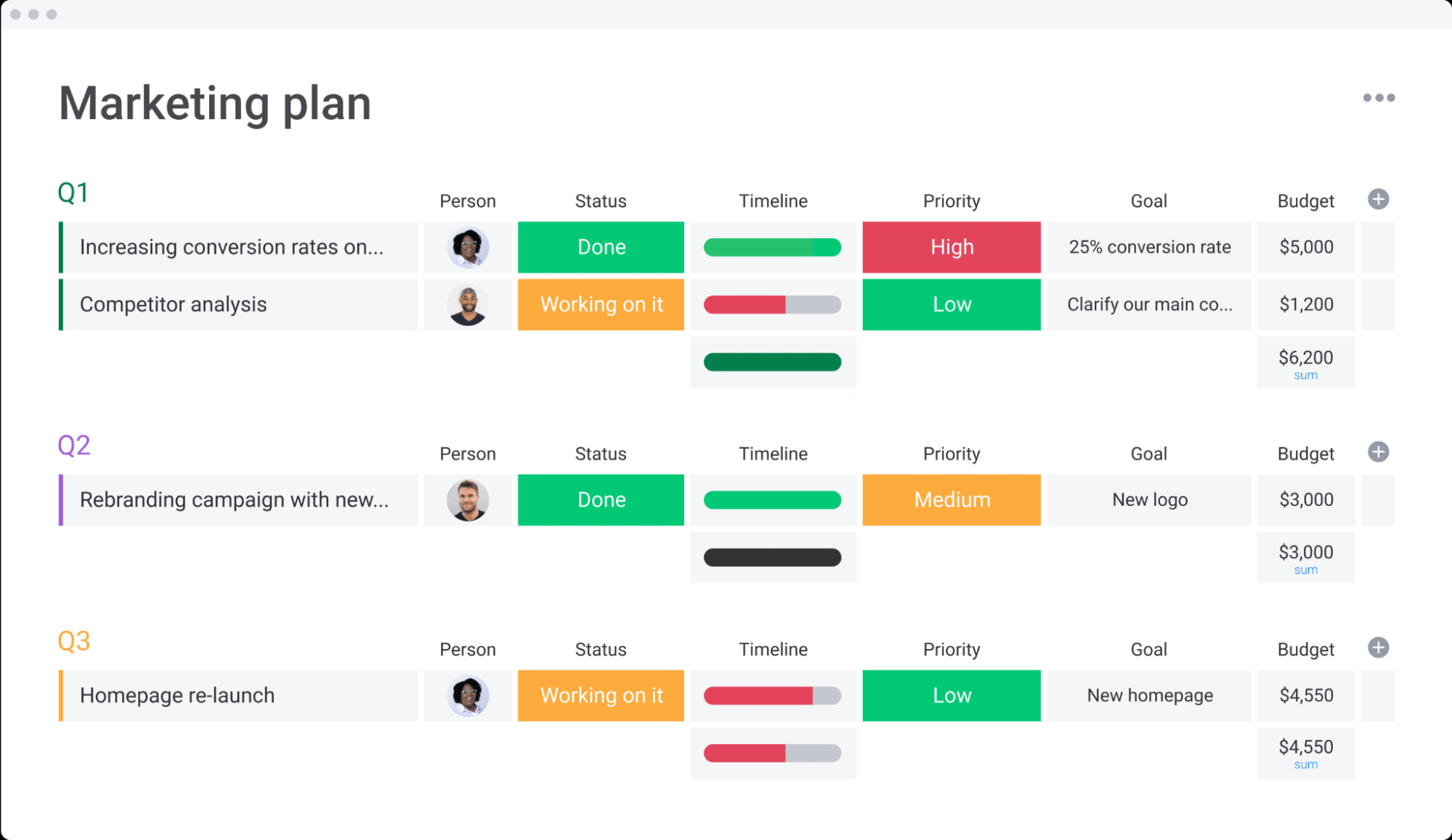 7 Examples of Marketing Plan and Why They Work (2022)